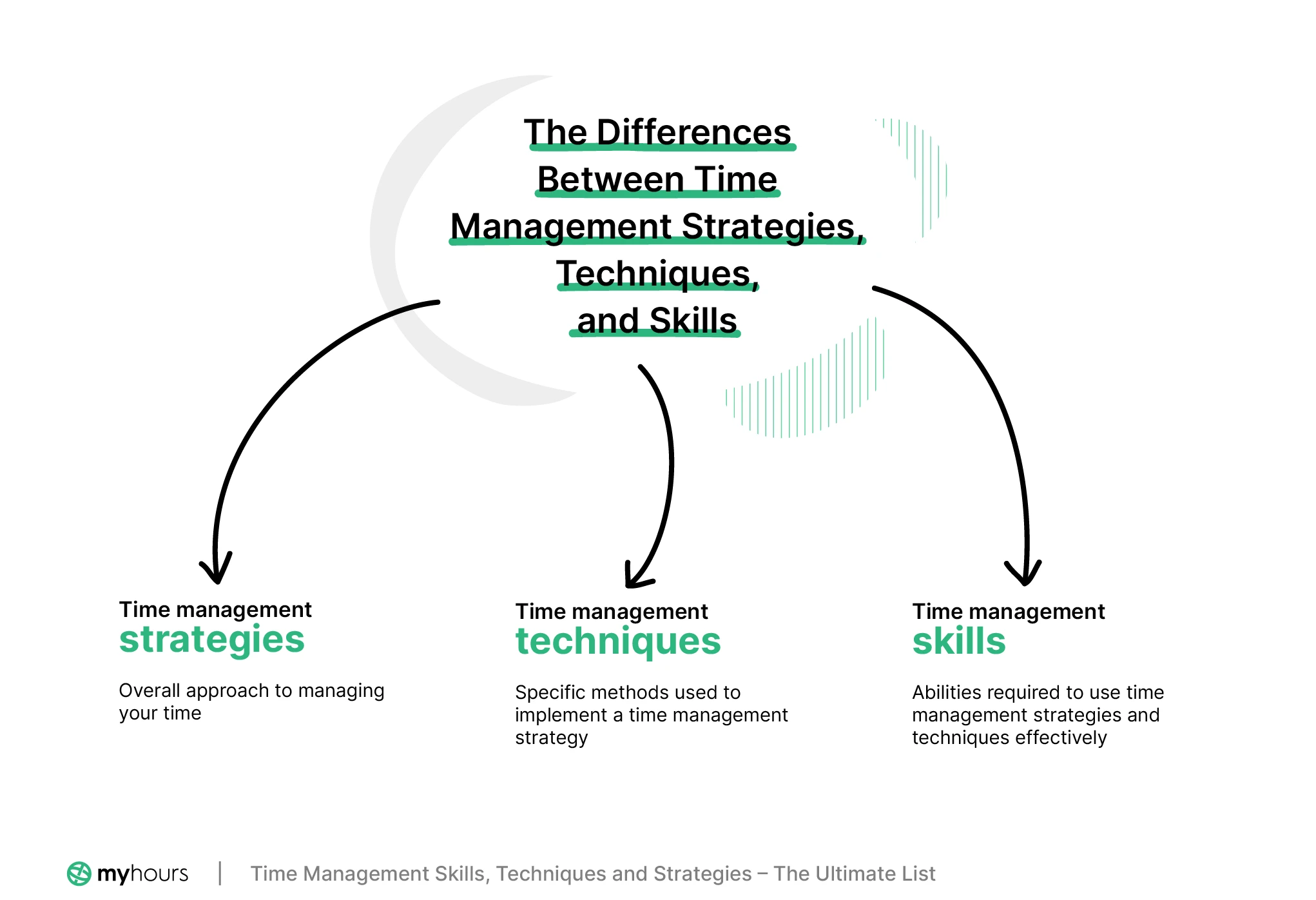Ilustrasi seseorang menyusun rencana kegiatan